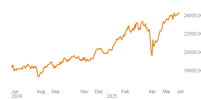 chart tts 207811957 1Y
