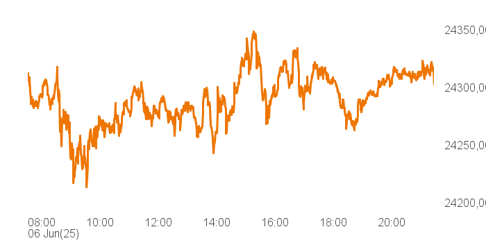 chart tts 207811957 Intra
