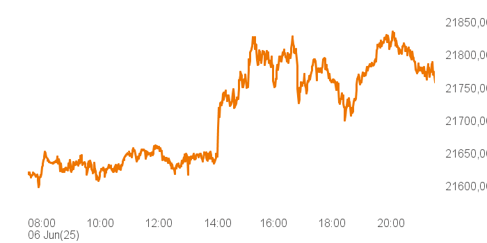 chart tts 211196114 Intra