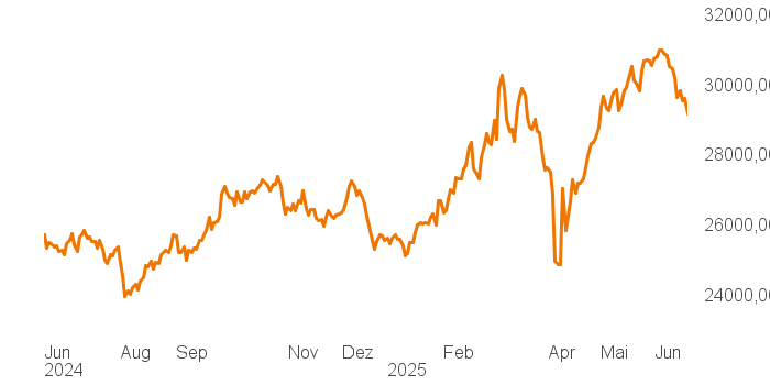 chart tts 211196120 1Y