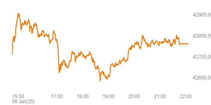 chart tts 394917 Intra