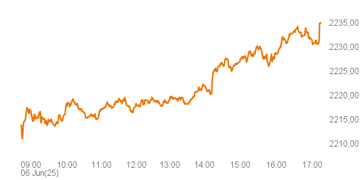 chart tts 400018 Intra