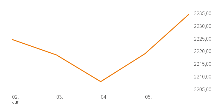 chart tts 400018 1W