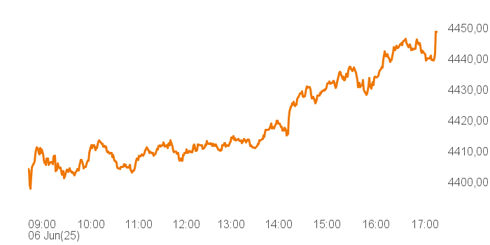chart tts 400019 Intra