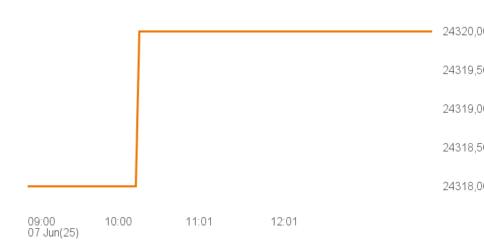 chart tts 4806240 Intra