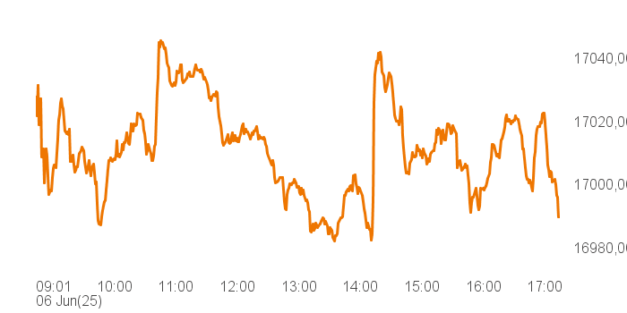 chart tts 514640 Intra