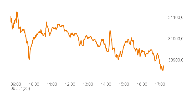 chart tts 514661 Intra