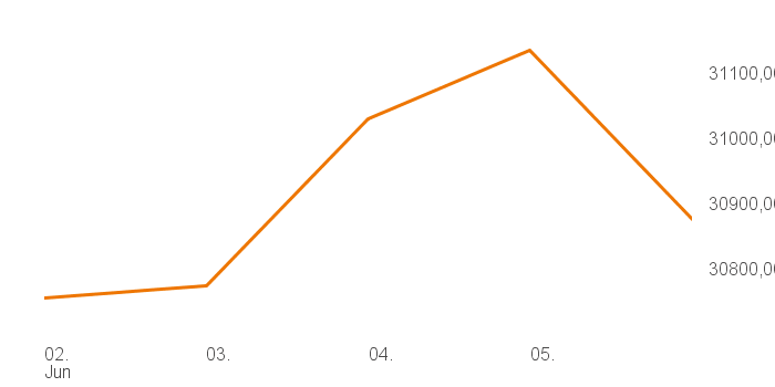 chart tts 514661 1W