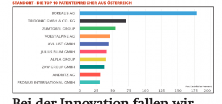 Beitragsbild zu News aus dem Börse Express PDF vom 25.03.2025 - Innovationsarmes Österreich und eine Einladung zur Roadshow